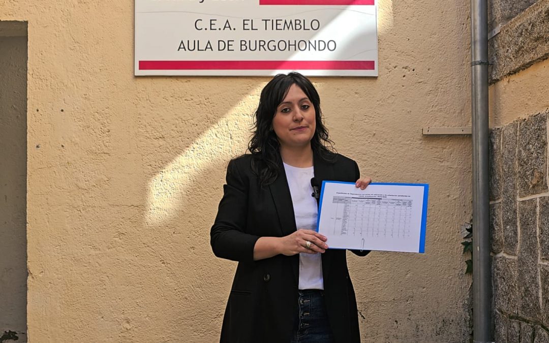 Por Ávila lamenta que el portavoz de la Diputación manipule los datos de la propia institución sobre la lista de espera de valoración de la dependencia